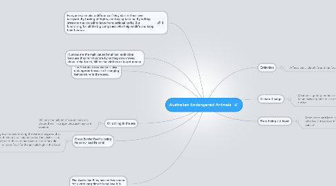 Mind Map: Australian Endangered Animals