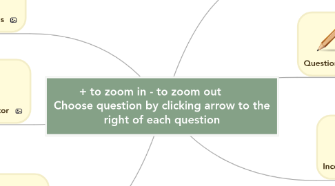 Mind Map: + to zoom in - to zoom out        Choose question by clicking arrow to the right of each question