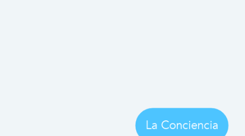 Mind Map: La Conciencia