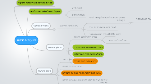 Mind Map: שיעור הנדסה