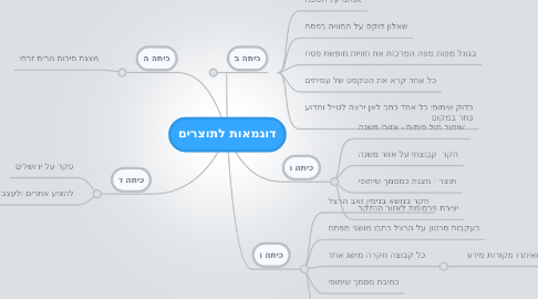 Mind Map: דוגמאות לתוצרים