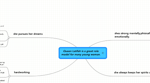 Mind Map: Queen Latifah is a great role model for many young woman.