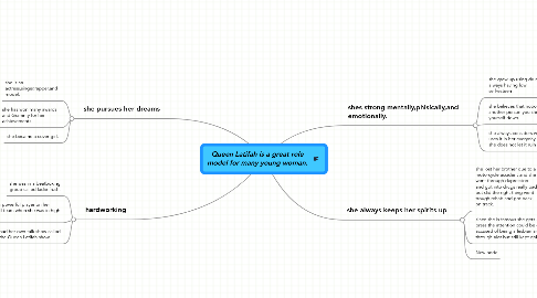 Mind Map: Queen Latifah is a great role model for many young woman.