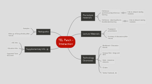 Mind Map: TEL Patch - Interaction