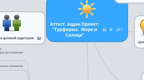 Mind Map: Аттест. задан.Проект: "Турфирма: Море и Солнце"