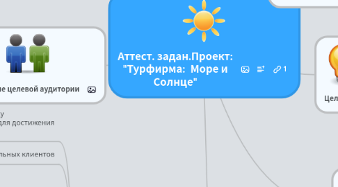 Mind Map: Аттест. задан.Проект: "Турфирма:  Море и Солнце"