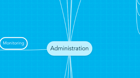 Mind Map: Administration