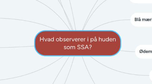 Mind Map: Hvad observerer i på huden som SSA?