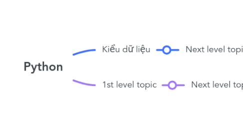 Mind Map: Python