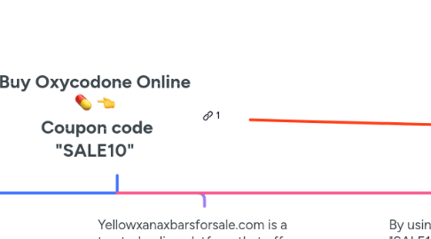Mind Map: Buy Oxycodone Online 💊 👈  Coupon code "SALE10"