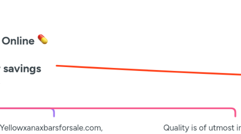 Mind Map: Buy Oxycontin Online 💊 👈 Upgrade your savings game