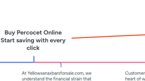 Mind Map: Buy Percocet Online Start saving with every click