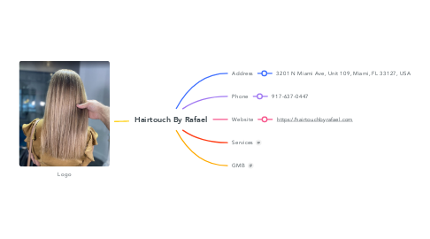 Mind Map: Hairtouch By Rafael