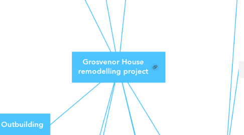 Mind Map: Grosvenor House remodelling project