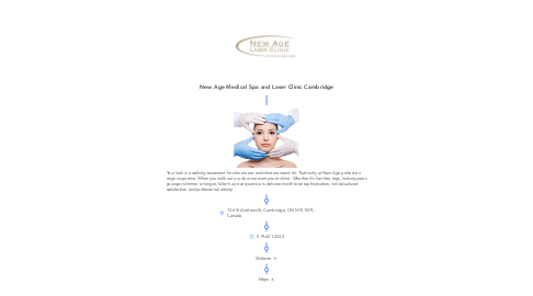 Mind Map: New Age Medical Spa and Laser Clinic Cambridge
