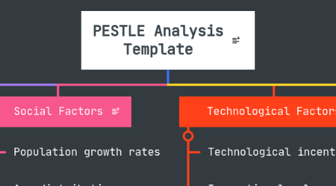 Mind Map: PESTLE Analysis Template