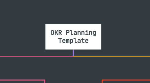 Mind Map: OKR Planning Template