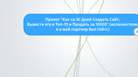 Mind Map: Проект "Как за 30 Дней Создать Сайт, Вывести его в Топ-10 и Продать за 1000$".(исполнители: я и мой партнер Бил Гейтс)