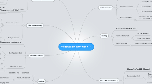 Mind Map: WindowsPlast in the cloud