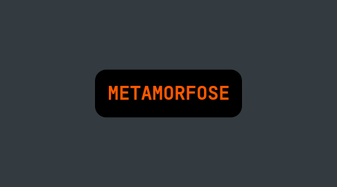 Mind Map: METAMORFOSE