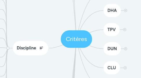 Mind Map: Critères
