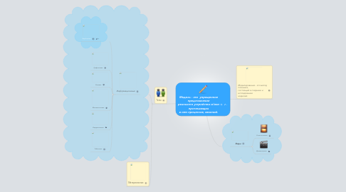 Mind Map: Модель - это упрощенное представление реального устройства и/или протекающих в нем процессов, явлений.