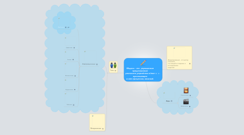 Mind Map: Модель - это  упрощенное представление реального устройства и/или протекающих в нем процессов, явлений.