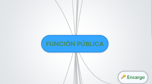 Mind Map: FUNCIÓN PÚBLICA