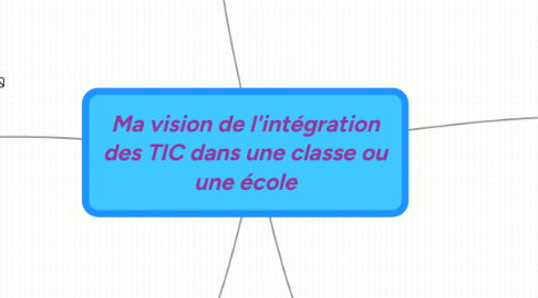 Mind Map: *Ma vision de l'intégration des TIC dans une classe ou une école*