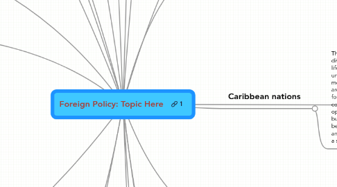 Mind Map: Foreign Policy: Topic Here