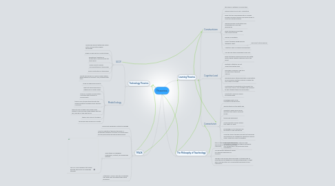 Mind Map: Theories