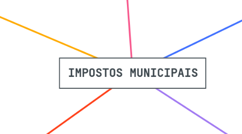 Mind Map: IMPOSTOS MUNICIPAIS