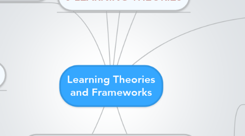 Mind Map: Learning Theories and Frameworks