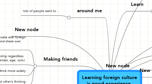 Mind Map: Learning foreign culture is good experience.