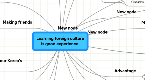 Mind Map: Learning foreign culture is good experience.