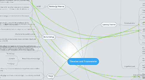 Mind Map: Theories and Frameworks