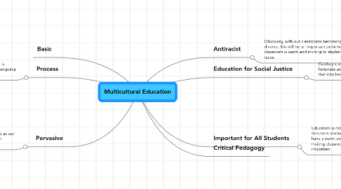 Mind Map: Multicultural Education