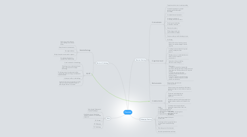Mind Map: Theories