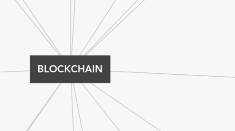 Mind Map: BLOCKCHAIN