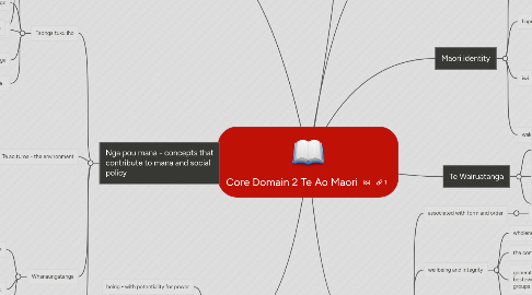 Mind Map: Core Domain 2 Te Ao Maori