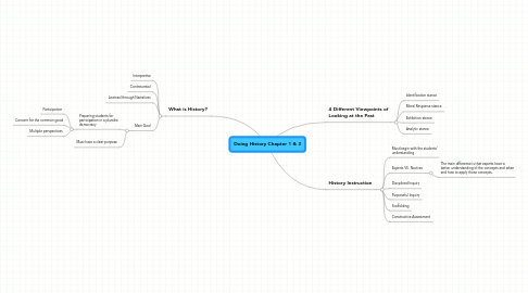 Mind Map: Doing History Chapter 1 & 2