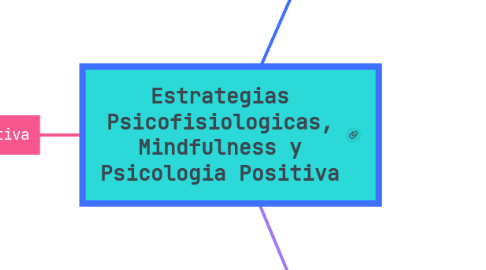 Mind Map: Estrategias Psicofisiologicas, Mindfulness y Psicologia Positiva