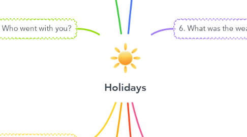 Mind Map: Holidays