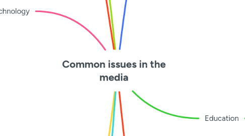 Mind Map: Common issues in the media