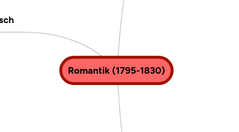 Mind Map: Romantik (1795-1830)