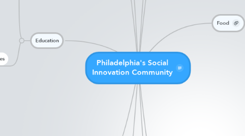 Mind Map: Philadelphia's Social Innovation Community
