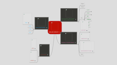 Mind Map: SALSA DANCE