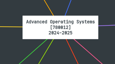 Mind Map: Advanced Operating Systems [780012] 2024-2025