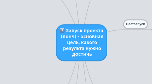Mind Map: Запуск проекта (лонч) - основная цель, какого результа нужно достичь