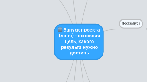 Mind Map: Запуск проекта  (лонч) - основная  цель, какого  результа нужно  достичь